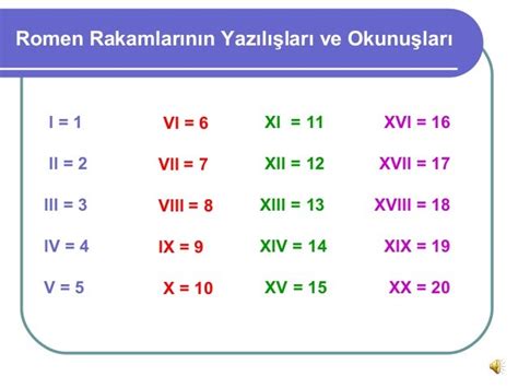l ll lll lv v vl vll vlll